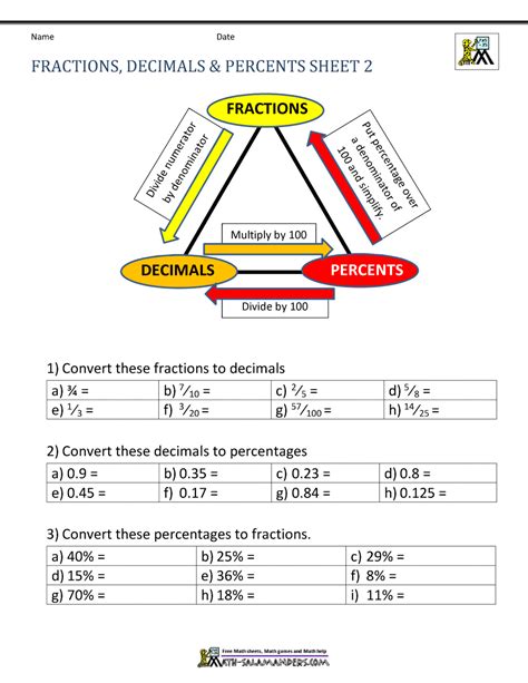 ordering fraction decimal percent worksheet pdf